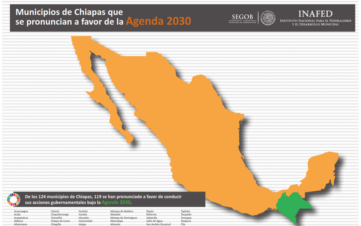 Municipios en la Agenda 2030